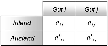 Datei:Bsp absoluter Vorteil Allgemein.jpg