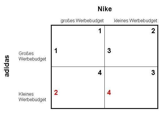 Datei:Beispiel simultaner Zug.jpg