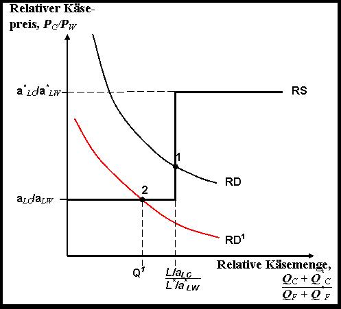 Datei:Relativer Preis nach Handel.jpg