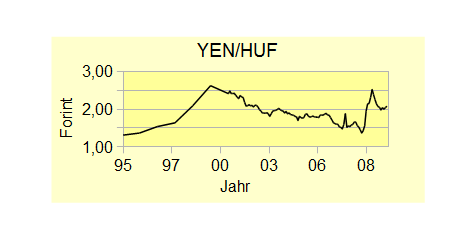Datei:YEN-HUF 1.png