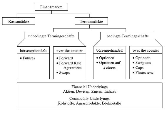 Datei:Das Finanzmarktsystem.jpg