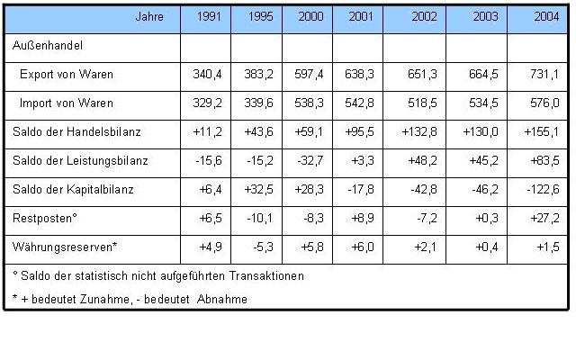 Datei:AussenhandelDeutschland.jpg
