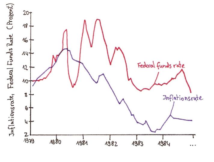Datei:Infl FFR USA.jpg