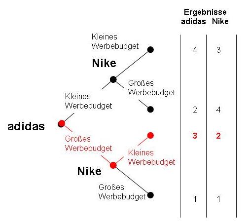 Datei:Beispiel sequenzieller Zug.jpg