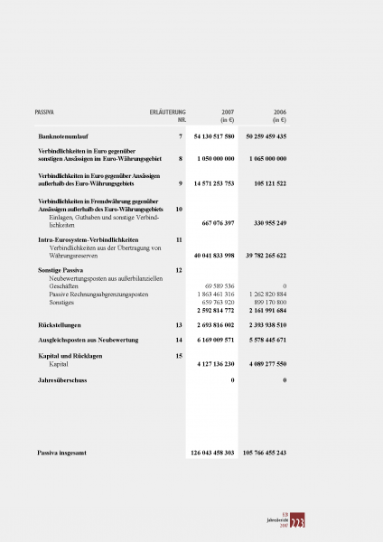 Datei:EZB 2007 II.png