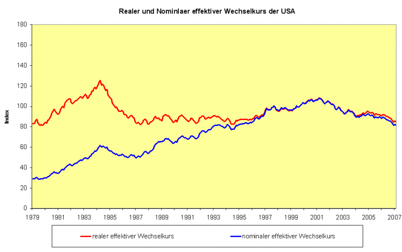 Datei:Usa-effektive-wechselkurse-index.png