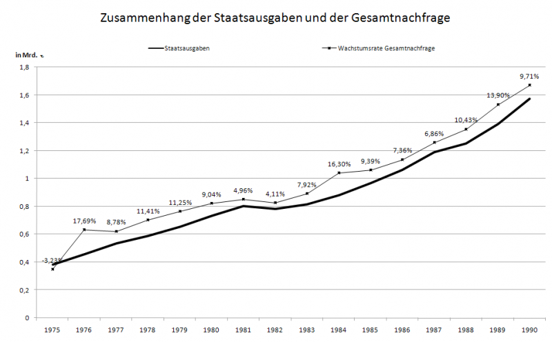 Datei:Diagramm Luxemburg 2 5 II.PNG