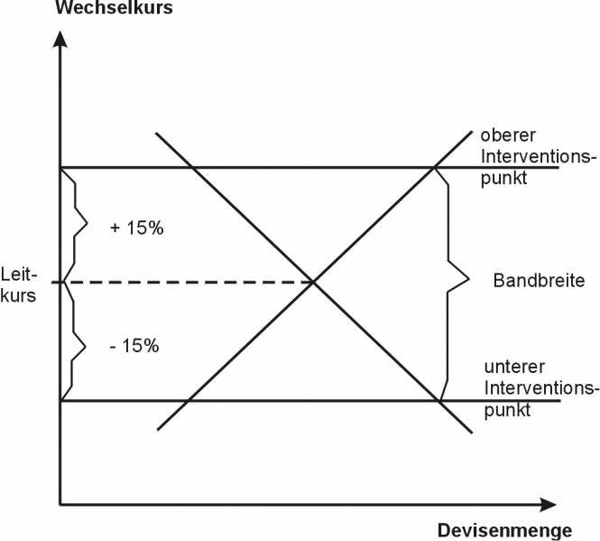 Datei:WK mit Bandbreite.png