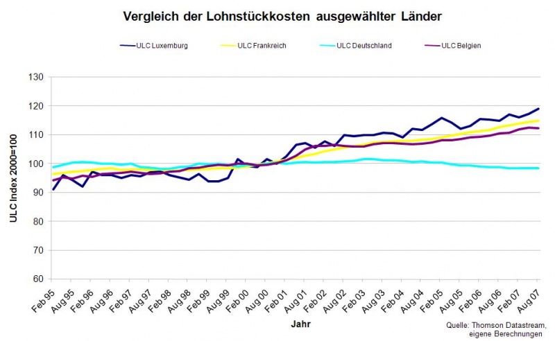 Datei:Vgl-ULC Lux.JPG