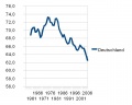 Vorschaubild der Version vom 5. Januar 2009, 13:44 Uhr