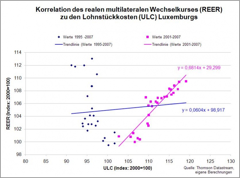 Datei:Korr Lux.JPG
