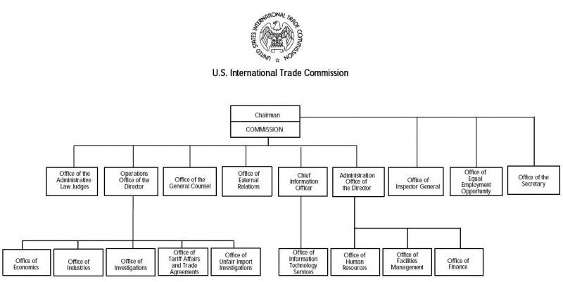 Datei:USITC Organigramm.jpeg