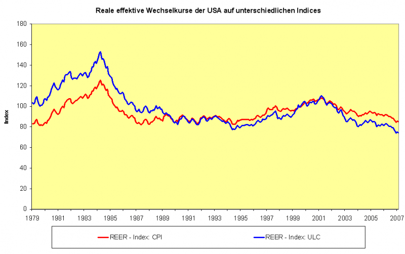 Datei:Effektiver-wechselkurs-usa-unters-indices.png