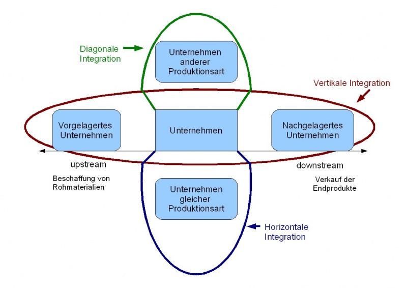 Datei:Intern multi untern.jpg