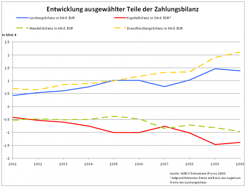Datei:Diagramm Luxemburg 2 5 I.PNG