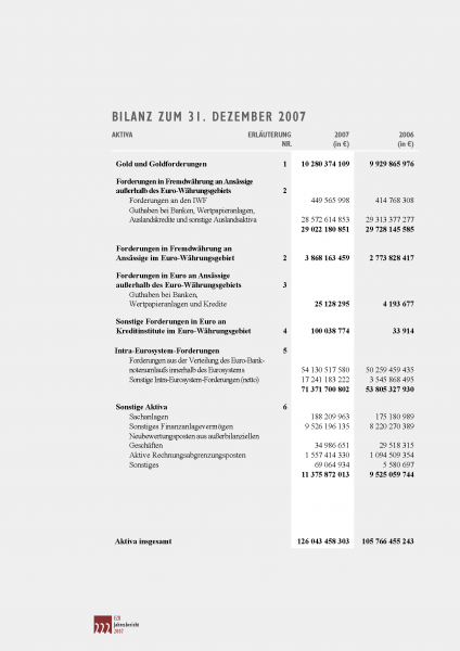 Datei:EZB 2007 I.png