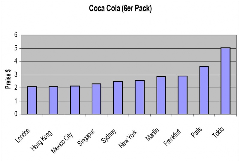 Datei:Coca-cola1.jpg