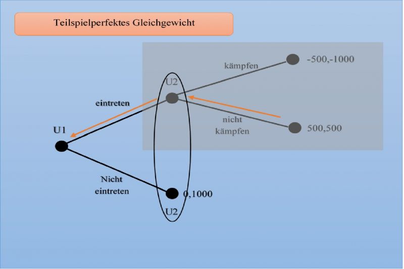 Datei:Abb. 1.3 Beispiel.jpg