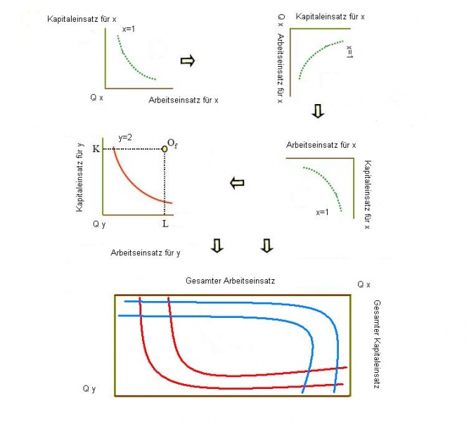 Datei:Edgeworth 2 box.jpg